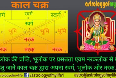 laxmi ma astrology of my life