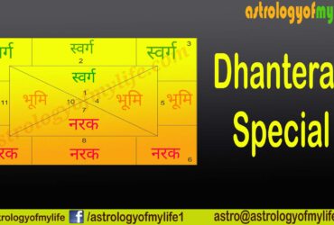 dhanteras special astrologyofmylife