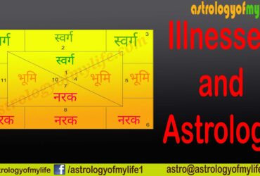 illnessess astrologyofmylife