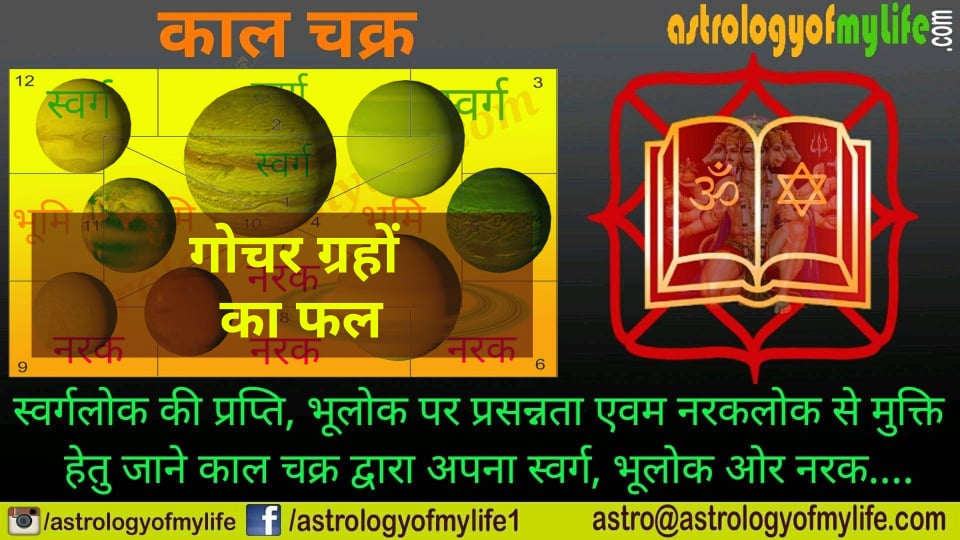 Gochar garh - best astrolgoer in Delhi India - Acharya Arya - Punjabi bagh - saket - laxmi nagar