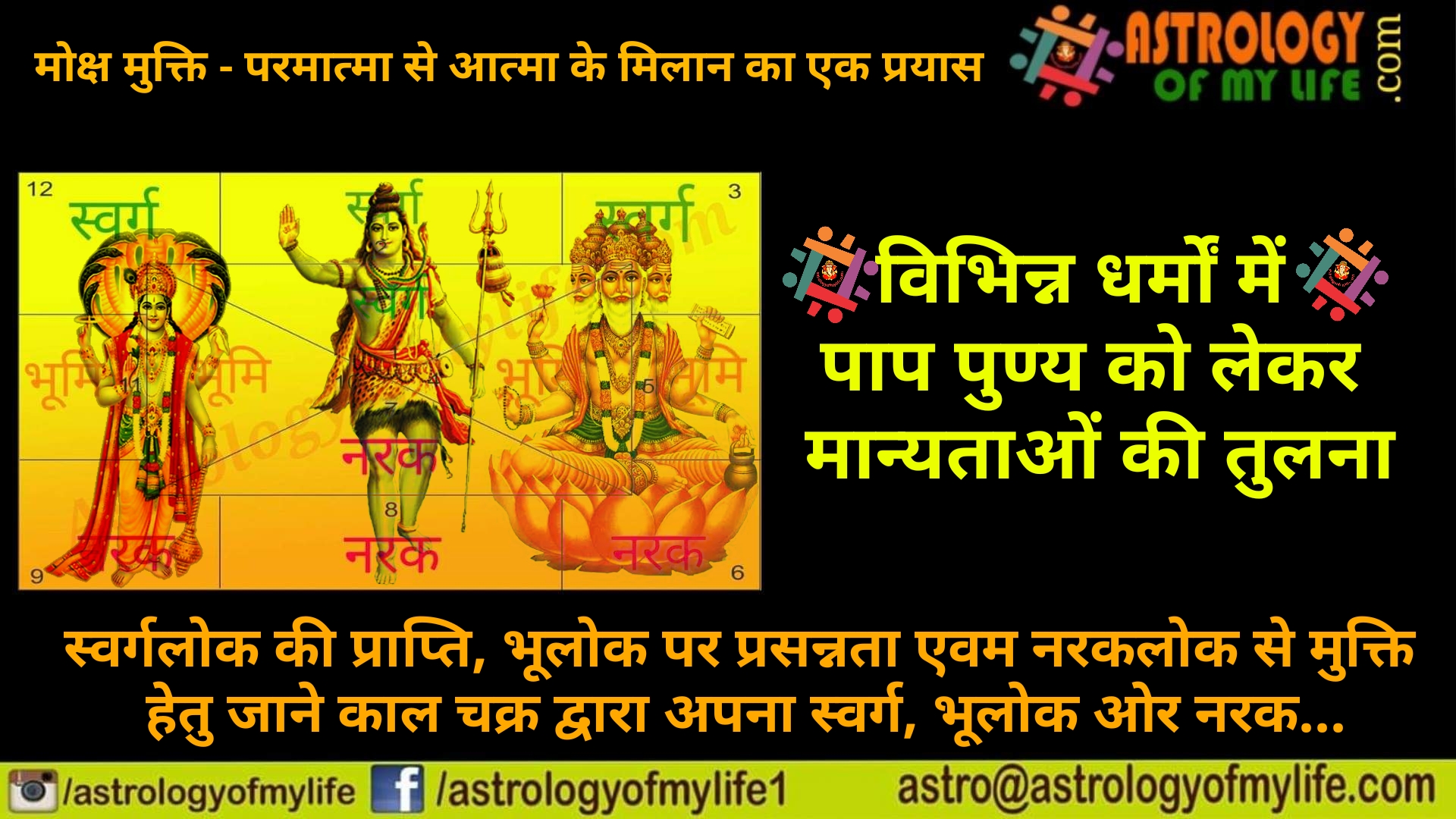 astrology of my life - acharya arya - best astrologer in pitampura delhi India